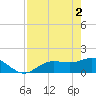 Punta Gorda tide chart for Thursday, May 2, 2024