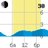 Punta Gorda tide chart for Thursday, May 30, 2024