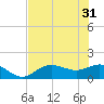 Punta Gorda tide chart for Friday, May 31, 2024