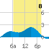 Punta Gorda tide chart for Wednesday, May 8, 2024