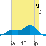Punta Gorda tide chart for Thursday, May 9, 2024