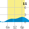 Punta Gorda tide chart for Tuesday, June 11, 2024