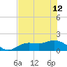Punta Gorda tide chart for Wednesday, June 12, 2024
