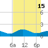 Punta Gorda tide chart for Saturday, June 15, 2024