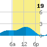 Punta Gorda tide chart for Wednesday, June 19, 2024