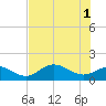 Punta Gorda tide chart for Saturday, June 1, 2024