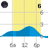 Punta Gorda tide chart for Thursday, June 6, 2024