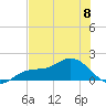 Punta Gorda tide chart for Saturday, June 8, 2024