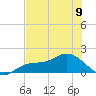 Punta Gorda tide chart for Sunday, June 9, 2024