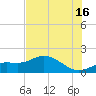 Punta Gorda tide chart for Tuesday, July 16, 2024