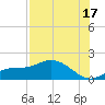 Punta Gorda tide chart for Wednesday, July 17, 2024