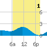 Punta Gorda tide chart for Monday, July 1, 2024