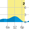 Punta Gorda tide chart for Tuesday, July 2, 2024