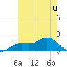 Punta Gorda tide chart for Monday, July 8, 2024