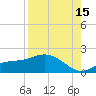 Punta Gorda tide chart for Thursday, August 15, 2024