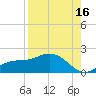 Punta Gorda tide chart for Friday, August 16, 2024