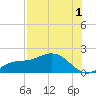 Punta Gorda tide chart for Thursday, August 1, 2024