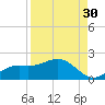 Punta Gorda tide chart for Friday, August 30, 2024