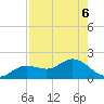 Punta Gorda tide chart for Tuesday, August 6, 2024