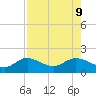 Punta Gorda tide chart for Friday, August 9, 2024