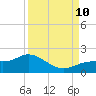 Punta Gorda tide chart for Tuesday, September 10, 2024