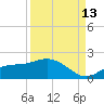 Punta Gorda tide chart for Friday, September 13, 2024