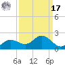 Punta Gorda tide chart for Tuesday, September 17, 2024