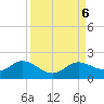 Punta Gorda tide chart for Friday, September 6, 2024