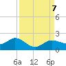 Punta Gorda tide chart for Saturday, September 7, 2024