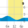 Punta Gorda tide chart for Monday, September 9, 2024