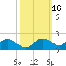 Punta Gorda tide chart for Wednesday, October 16, 2024
