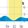 Punta Gorda tide chart for Saturday, October 5, 2024