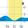 Punta Gorda tide chart for Sunday, October 6, 2024