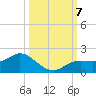 Punta Gorda tide chart for Monday, October 7, 2024