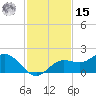 Punta Gorda tide chart for Friday, November 15, 2024
