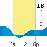 Punta Gorda tide chart for Saturday, November 16, 2024