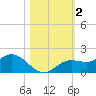 Punta Gorda tide chart for Saturday, November 2, 2024