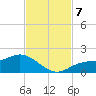 Punta Gorda tide chart for Thursday, November 7, 2024