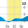 Punta Gorda tide chart for Thursday, December 12, 2024