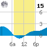 Punta Gorda tide chart for Sunday, December 15, 2024