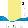 Punta Gorda tide chart for Monday, December 2, 2024