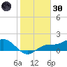 Punta Gorda tide chart for Monday, December 30, 2024