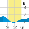 Punta Gorda tide chart for Tuesday, December 3, 2024