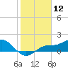 Punta Gorda tide chart for Sunday, January 12, 2025
