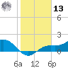 Punta Gorda tide chart for Monday, January 13, 2025