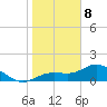 Punta Gorda tide chart for Wednesday, January 8, 2025