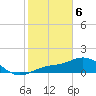 Punta Gorda tide chart for Thursday, February 6, 2025