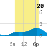 Punta Gorda tide chart for Thursday, March 20, 2025