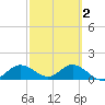 Punta Gorda tide chart for Sunday, March 2, 2025