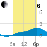 Punta Gorda tide chart for Thursday, March 6, 2025